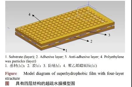一种具有超疏水性能车身贴膜1.jpg
