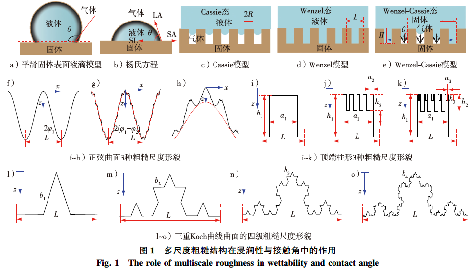 仿生超疏水木材表面微纳结构制备研究进展2.png