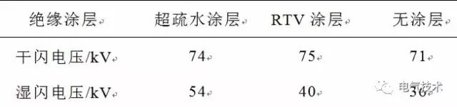 超疏水绝缘涂层制备与防冰、防污研究现状9.jpg