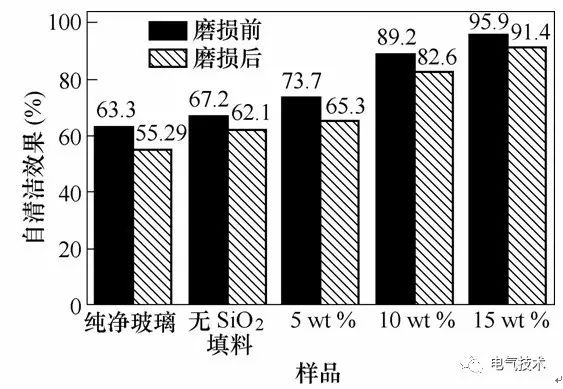 超疏水绝缘涂层制备与防冰、防污研究现状20.jpg