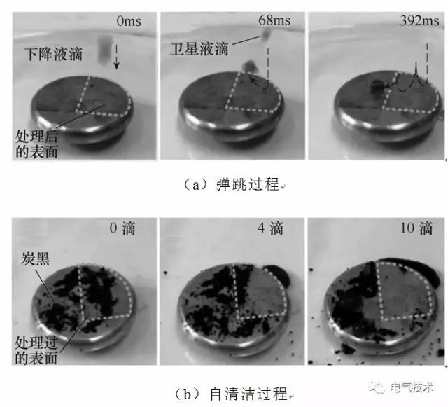 超疏水绝缘涂层制备与防冰、防污研究现状21.jpg