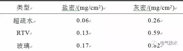 超疏水绝缘涂层制备与防冰、防污研究现状23.jpg