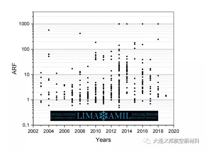 疏冰涂料冰粘附力值ARF已成为国际先进防结冰材料评测标准3.jpg