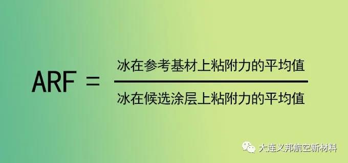 疏冰涂料冰粘附力值ARF已成为国际先进防结冰材料评测标准2.jpg