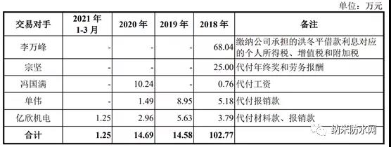 内控风险凸显且深陷专利诉讼 菲沃泰科创板IPO如何突围？2.jpg