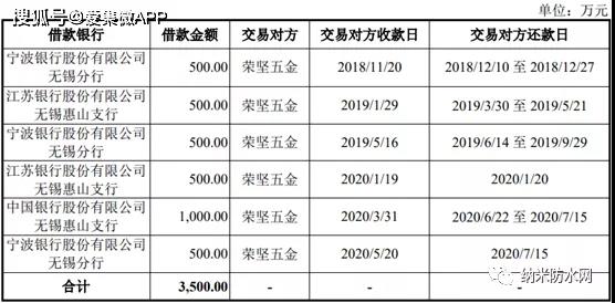 内控风险凸显且深陷专利诉讼 菲沃泰科创板IPO如何突围？3.jpg