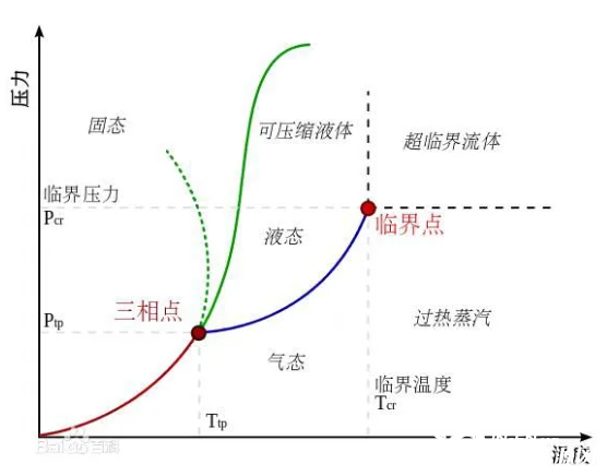 叶片结冰的机理分析与解决思路1.png