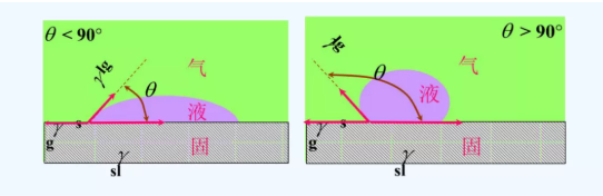 叶片结冰的机理分析与解决思路8.png