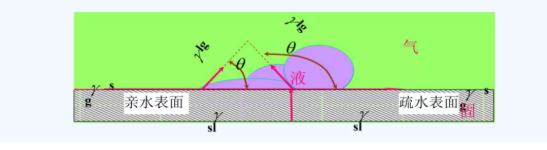 叶片结冰的机理分析与解决思路14.png