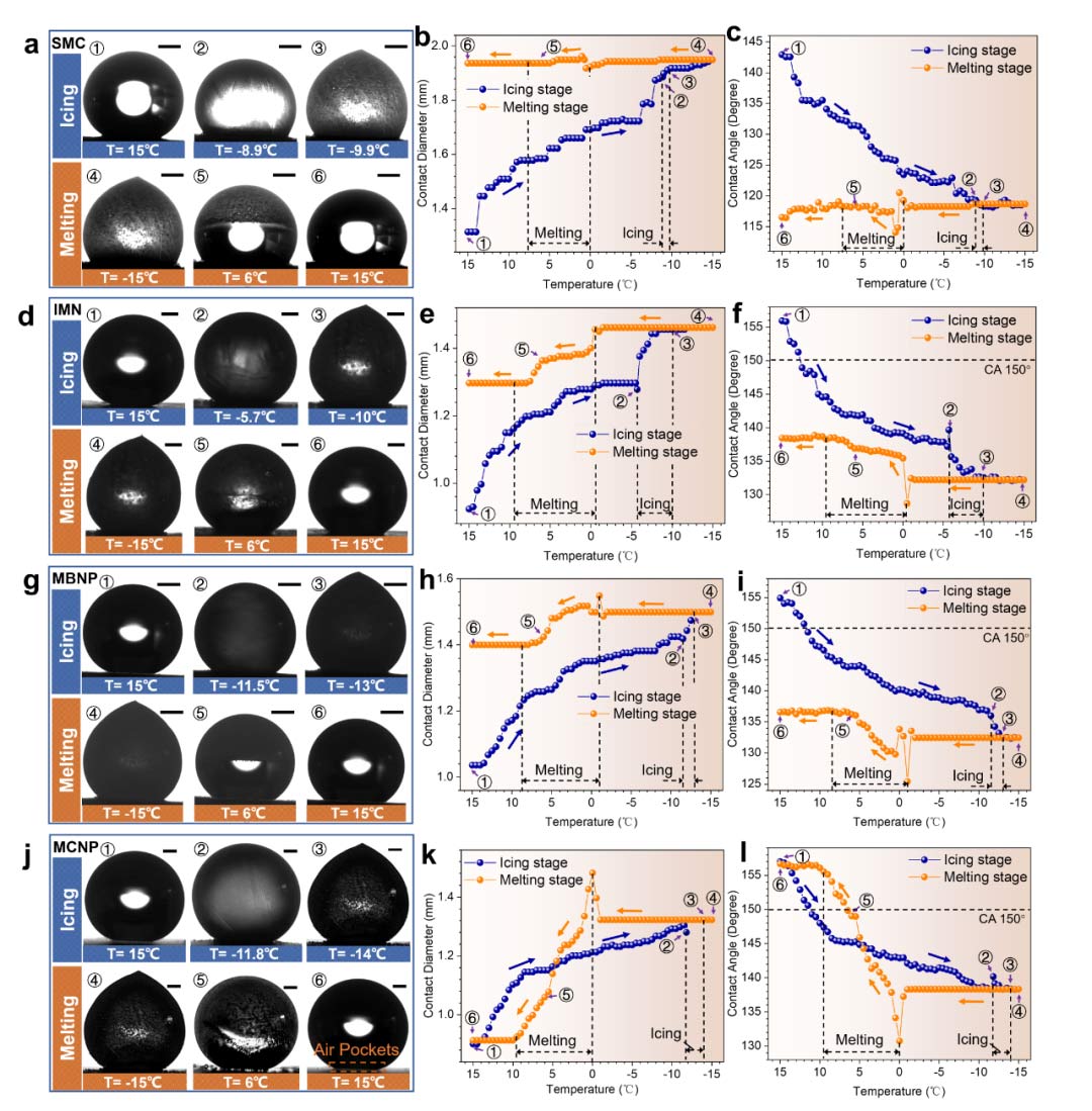 2在超疏水表面结冰融冰基础现.jpg
